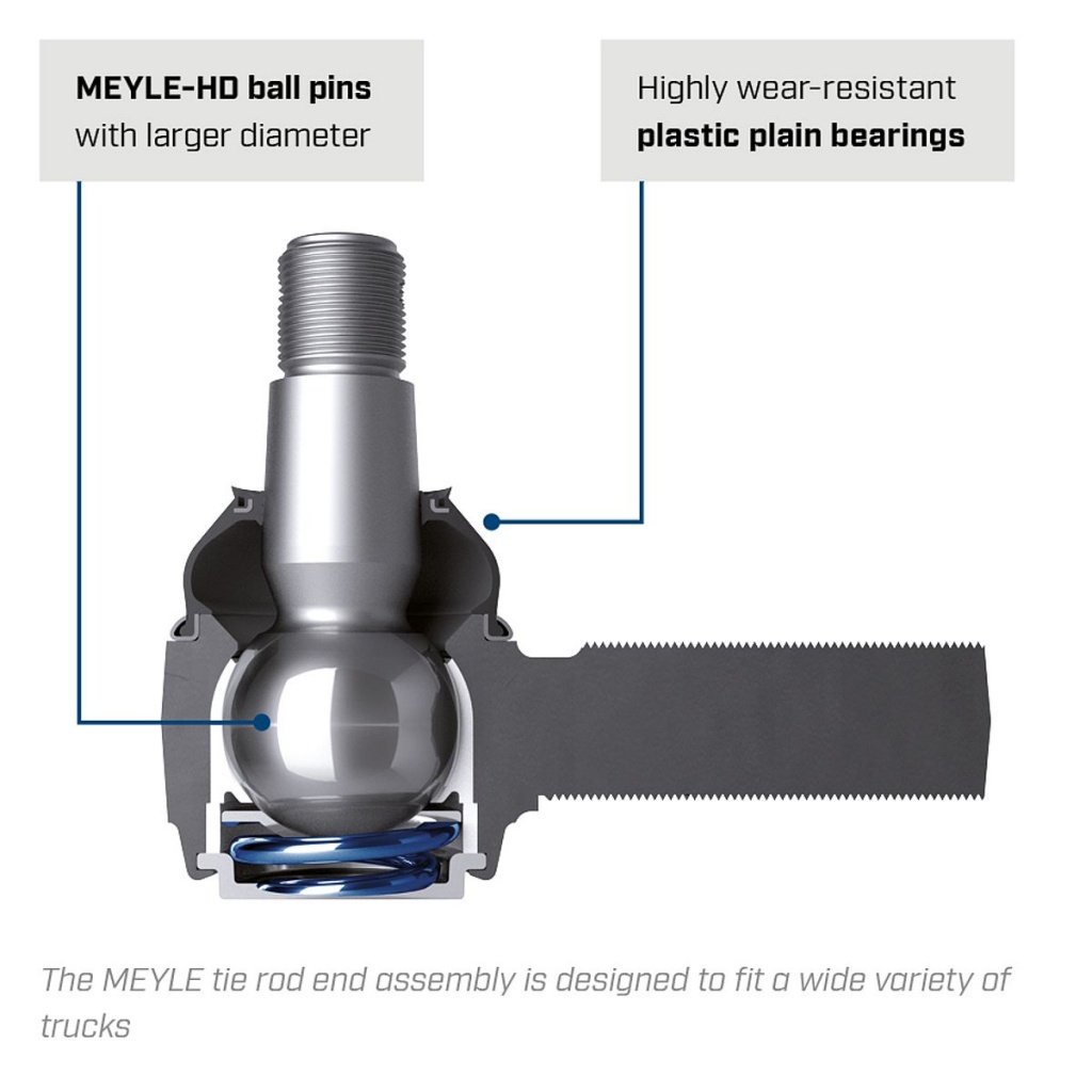 tuyn lai Meyle HD cho truck